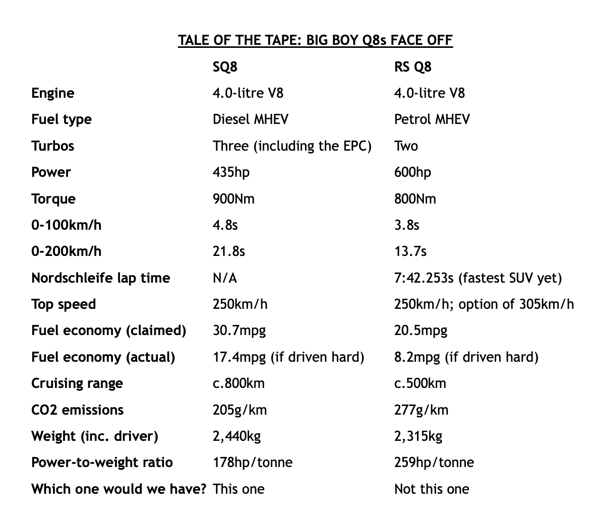 Q8 Tech specs